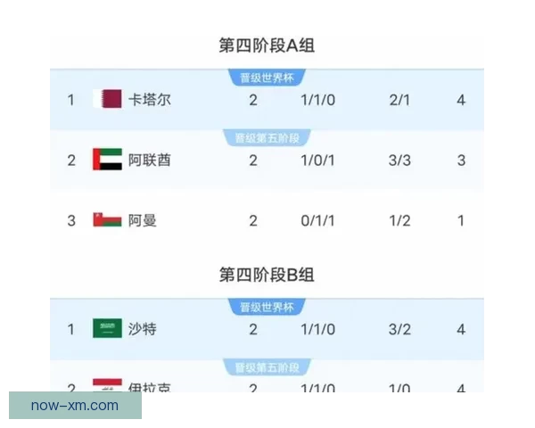 美加墨世界杯赛程预测与球队表现深度分析