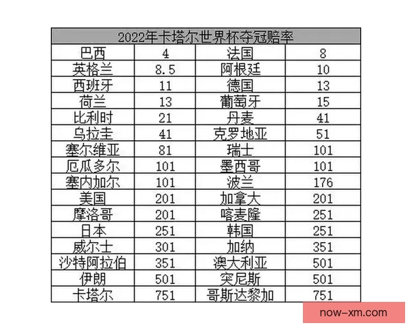 世界杯竞猜比赛盘口分析 揭秘最具潜力球队与赔率走势解析