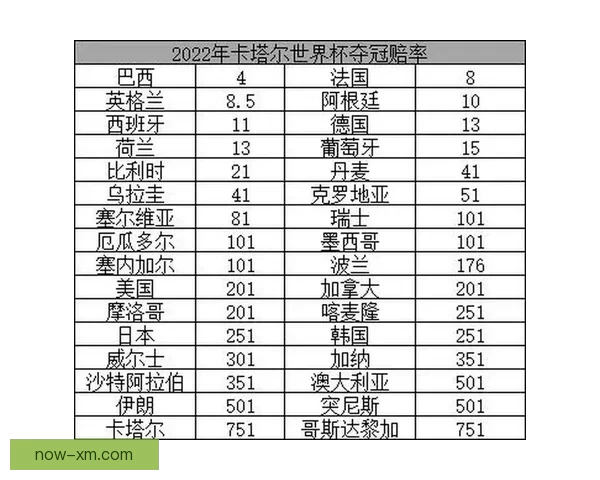 世界杯竞猜比赛盘口分析 揭秘最具潜力球队与赔率走势解析