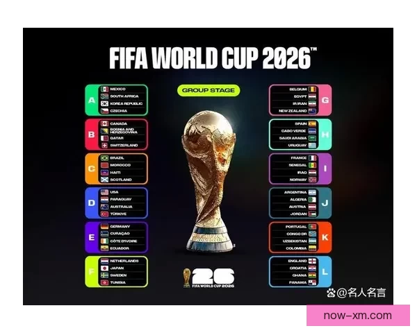 2026年世界杯完整赛程公布 揭晓32强晋级之路及各大精彩对决